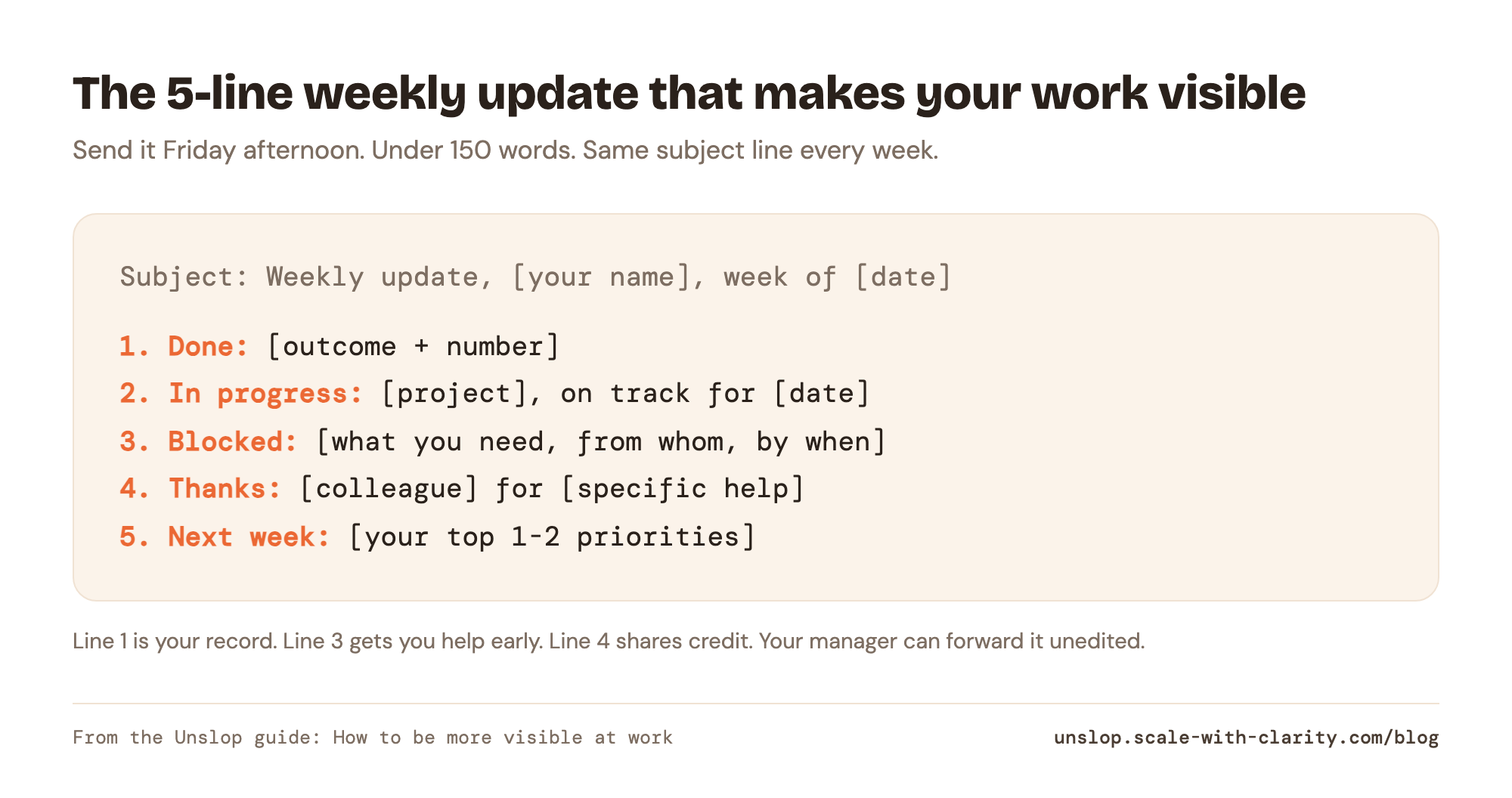 Template for a 5-line weekly update to your manager: done, in progress, blocked, thanks, next week.